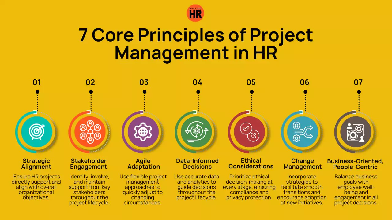 7 core principles