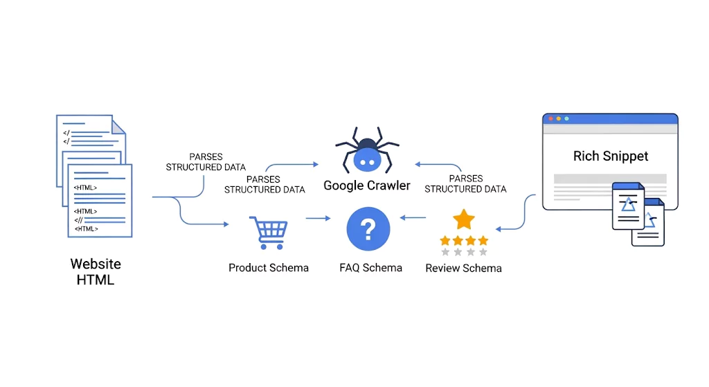 تبدیل متن به کد قابل فهم